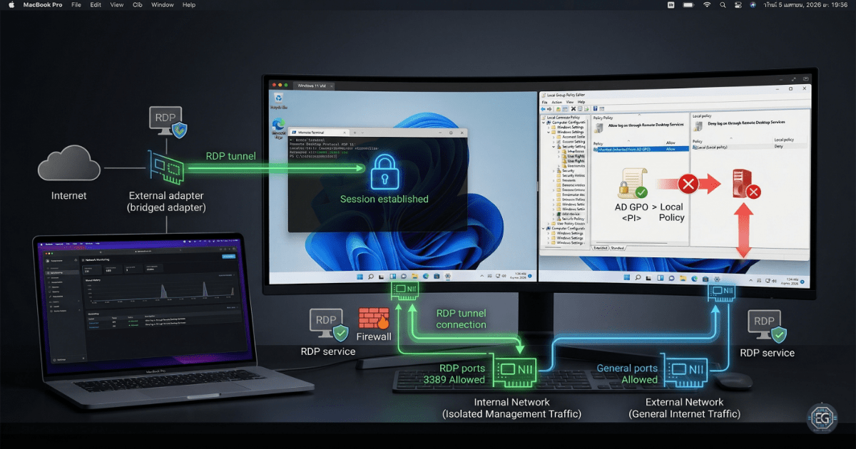 REPORT – Troubleshooting Remote Access and Network Isolation – v1.0.0